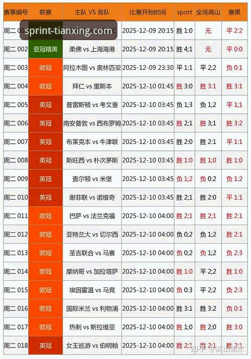 揭秘天行体育平台：竞猜赔率查询背后的专业逻辑与实战价值