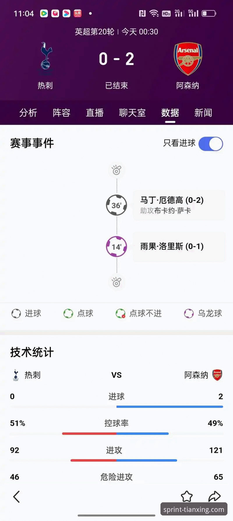 英超五月积分榜深度解析：阿森纳领跑背后的数据密码